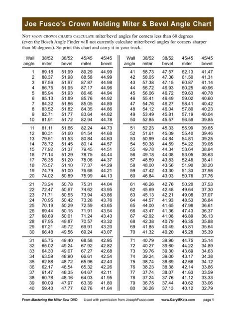 Crown Molding Angle Chart Gallery Of Chart 2019 – Theme Route