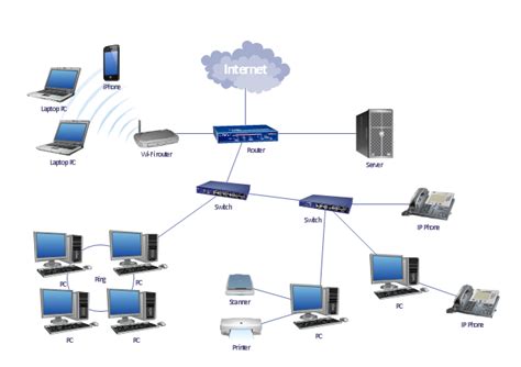 How To use Switches in Network Diagram | Network Printer | Network Gateway Router | Router ...