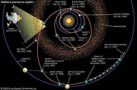 Galileo | spacecraft | Britannica.com