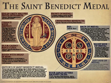 The Saint Benedict Medal Explained Poster - Nelson Gifts Wholesale