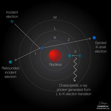 Characteristic radiation (diagram) | Radiology Case | Radiopaedia.org