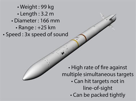 What Can The Royal Navy's New Sea Ceptor Missiles Do?