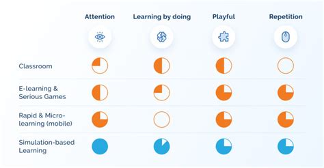 Benefits of Using Simulation Training in Corporate Learning | Altamira