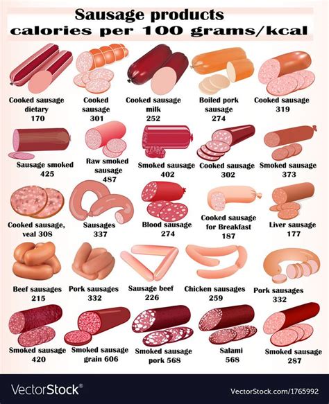 Set of kinds of sausages Royalty Free Vector Image | Homemade sausage ...