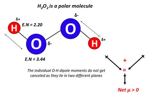 H2O2 molecular geometry, lewis structure, bond angle, hybridization