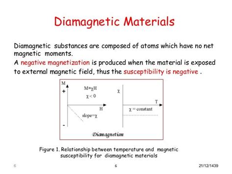 Magnetic susceptibility of magnetic materials