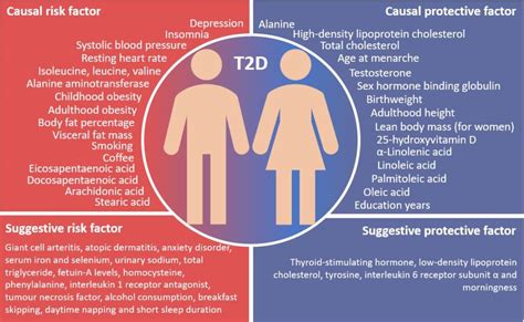 New Risk factors for type 2 diabetes, Part 2 | Prevmedhealth