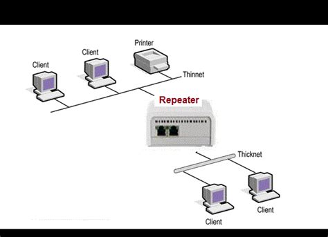 Diagram Of Repeater In Computer Network