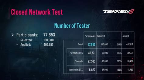 List of Tekken 8 characters ranked according to usage | ONE Esports