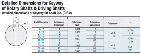 Keyway Dimensions | MISUMI Mech Lab Blog