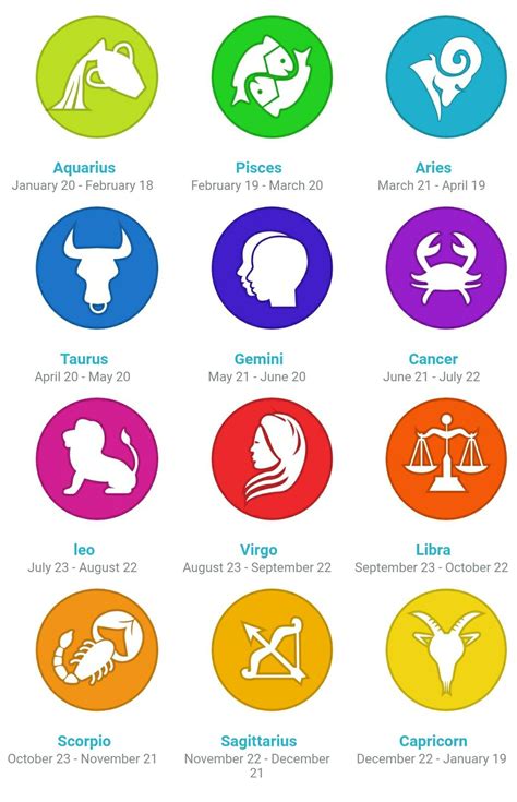 Martine Yerbich: Which Zodiac Sign Is Submissive