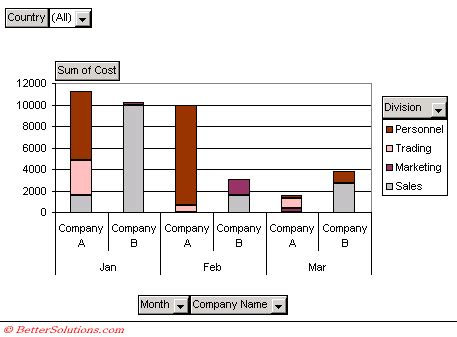 How To Create A Chart From Pivot Table | Brokeasshome.com