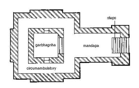 NAGARA STYLE OF ARCHITECTURE | Current Affairs Editorial, Notes by VajiraoIAS