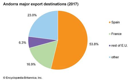 Andorra | History, Facts, & Points of Interest | Britannica