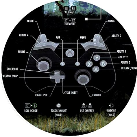 The Elder Scrolls Online - Xbox One Controller Layout - gamefront.de