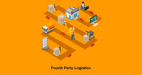 Fourth Party Logistics (4PL) Definition - Blog | Tera Logistics