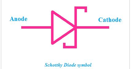 Schottky Diode Symbol, Applications, Advantages - ETechnoG