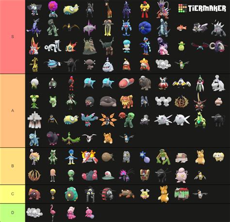 Every New Paldean Pokemon and Variant Tier List (Community Rankings) - TierMaker