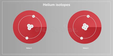 Helium Isotopes Stock Illustrations – 24 Helium Isotopes Stock Illustrations, Vectors & Clipart ...