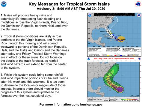 Tropical Storm Isaias' Path Shifts Further East, Storm-Force Winds Still Possible for Central ...