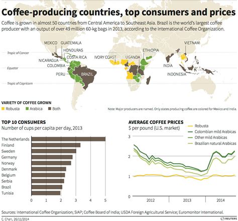 El Niño coffee-crop damage drives up prices - Business Insider