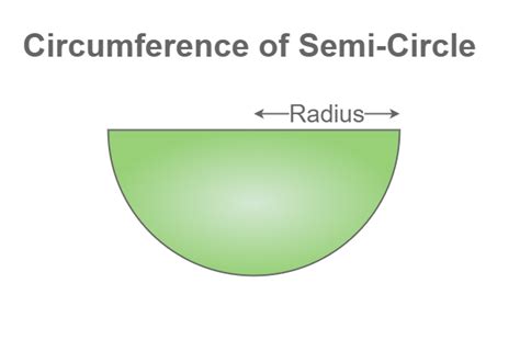 Circumference of a Circle - Formulas, Examples, FAQs