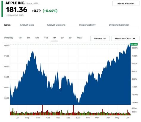 24 Top Stocks to Buy As AI Boosts Profits for Decades: GS - Business ...