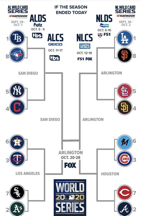 The Latest MLB Playoff Picture with Two Games Left, Indians May Face a ...