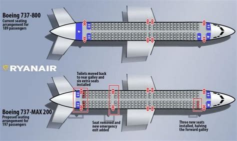 Ryanair achète 100 B737 MAX200 et propose un service ‘parachute/toboggan’ aux passagers ‘Premium ...