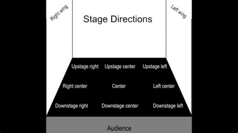 Stage Directions video - YouTube