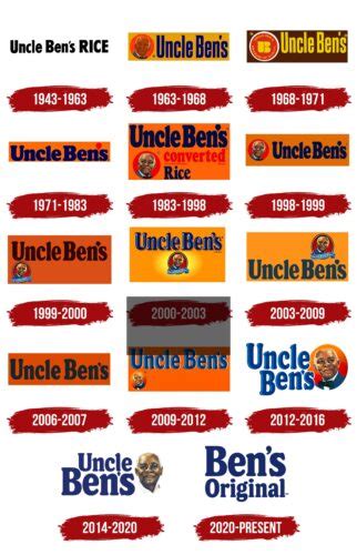 Uncle Ben’s Logo, symbol, meaning, history, PNG, brand