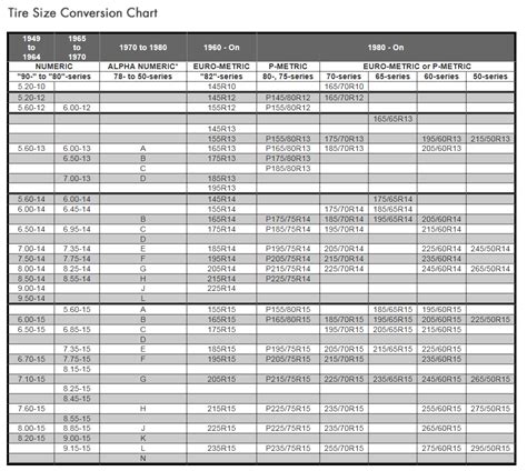 Trailer Tire Size Chart - Greenbushfarm.com