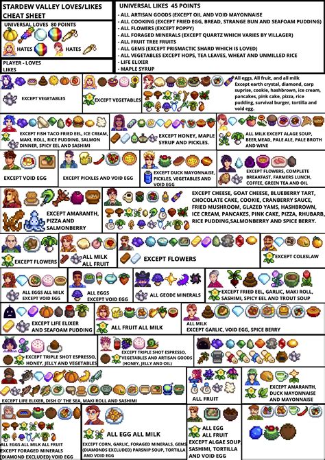 Hello fellow farmers. I've made myself a cheat sheet for the stardew residents and I wanted to ...