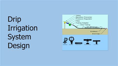 Steps to Drip irrigation system design - MyKnowledgeBase.in