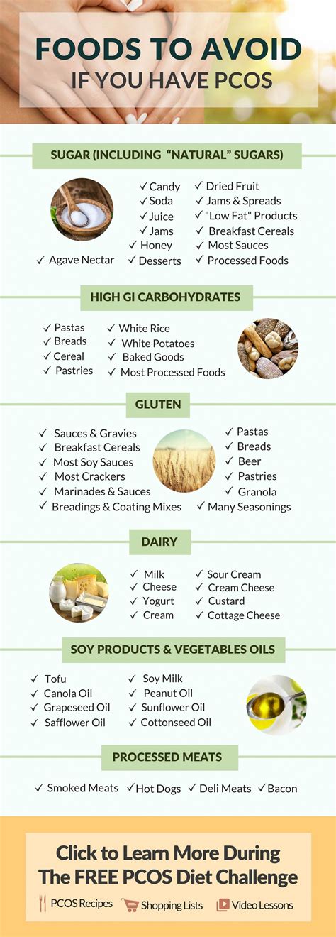 Printable Pcos Diet Chart