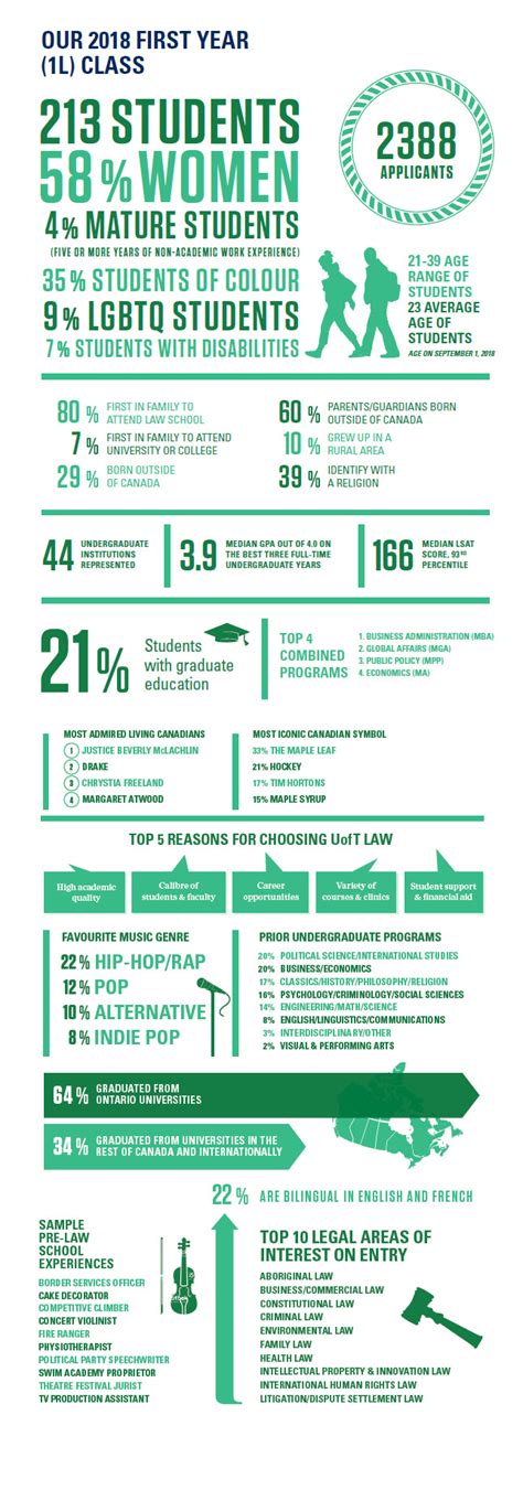 Here's a look at the Class of 2021 | University of Toronto Faculty of Law