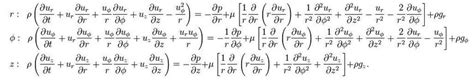 Navier-Stokes Equations - Computational Fluid Dynamics is the Future