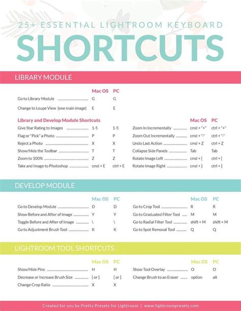 Essential Keyboard Shortcuts for Lightroom Classic (+ Cheat Sheet) | Lightroom keyboard ...