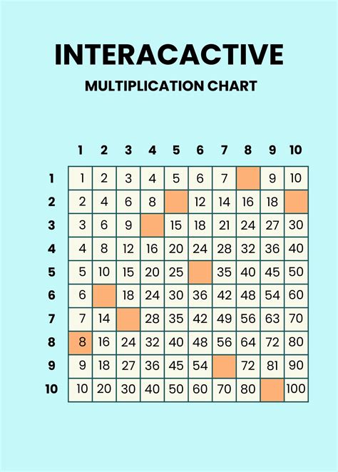 Multiplication Chart Download Free Documents For Pdf - vrogue.co