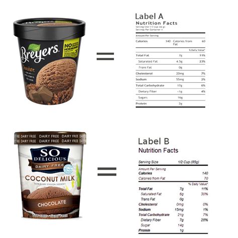 Breyers Vegan Ice Cream Nutrition Facts | Besto Blog