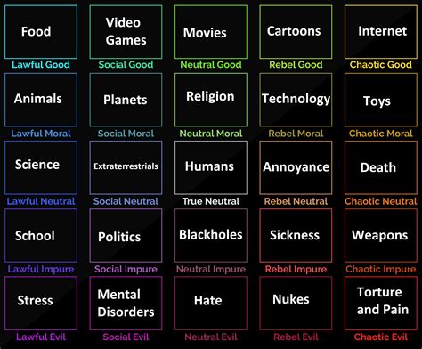 Everything that exists alignment chart 5x5 : r/AlignmentCharts