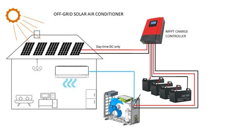 Off Grid Hybrid Solar Air Conditioner | SKYDAY Solar Powered AC