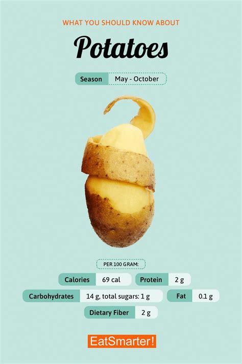 What to Know About Potatoes | Food info, Healthy food guide, Nutrition recipes