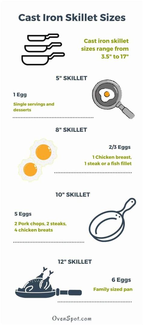 Cast Iron Skillet Sizes: What's Your Perfect Size - OvenSpot