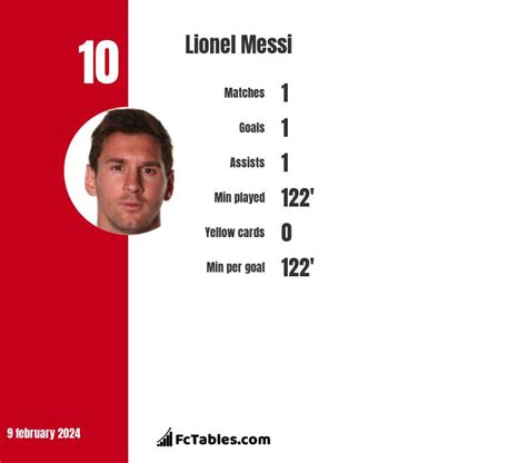 Lionel Messi