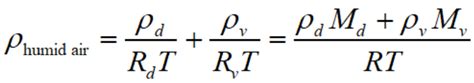 Density of Air - Factors Affecting the Density of Air | PW