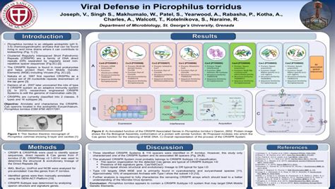 (PDF) CRISPR system in Picrophilus torridus.