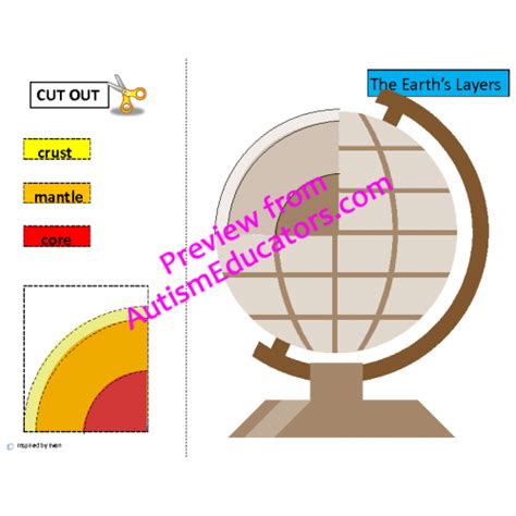 Earth Layers Cut & Paste