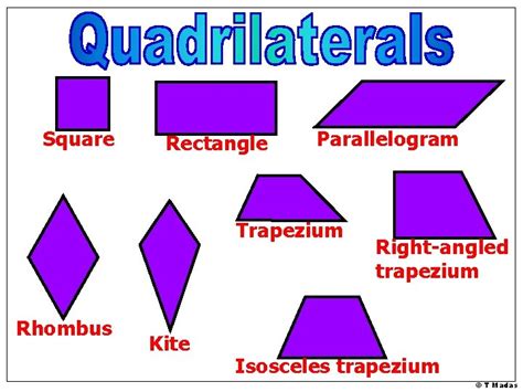 T Madas Square Rectangle Parallelogram Trapezium Rhombus Kite