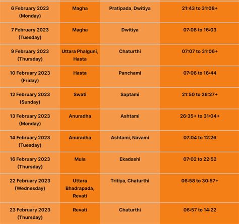 Hindu Marriage Dates 2023 | Best Wedding Calendar With Muhurat